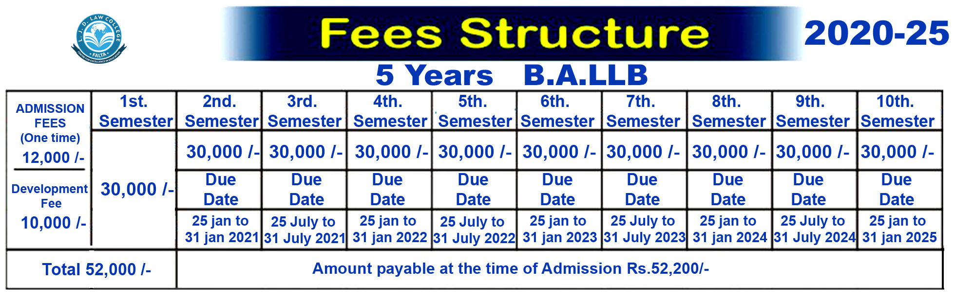 Law Colleges Fee Structure At Renata Ferguson Blog